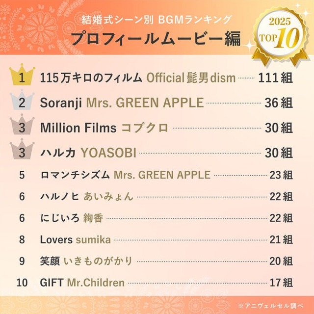 【乞食速報】GLAY、結婚式の楽曲使用につき著作隣接権料無償に！『誘惑』を流し放題！今すぐ結婚式しろ！ | 【乞食速報】GLAY、結婚式の楽曲使用につき著作隣接権料無償に！『誘惑』を流し放題！今すぐ結婚式しろ！ | 【乞食速報】GLAY、結婚式の楽曲使用につき著作隣接権料無償に！『誘惑』を流し放題！今すぐ結婚式しろ！ | 【乞食速報】GLAY、結婚式の楽曲使用につき著作隣接権料無償に！『誘惑』を流し放題！今すぐ結婚式しろ！ | 【乞食速報】GLAY、結婚式の楽曲使用につき著作隣接権料無償に！『誘惑』を流し放題！今すぐ結婚式しろ！ | 【乞食速報】GLAY、結婚式の楽曲使用につき著作隣接権料無償に！『誘惑』を流し放題！今すぐ結婚式しろ！ | 【乞食速報】GLAY、結婚式の楽曲使用につき著作隣接権料無償に！『誘惑』を流し放題！今すぐ結婚式しろ！ | 【乞食速報】GLAY、結婚式の楽曲使用につき著作隣接権料無償に！『誘惑』を流し放題！今すぐ結婚式しろ！ | 【乞食速報】GLAY、結婚式の楽曲使用につき著作隣接権料無償に！『誘惑』を流し放題！今すぐ結婚式しろ！ | 【乞食速報】GLAY、結婚式の楽曲使用につき著作隣接権料無償に！『誘惑』を流し放題！今すぐ結婚式しろ！ | 【乞食速報】GLAY、結婚式の楽曲使用につき著作隣接権料無償に！『誘惑』を流し放題！今すぐ結婚式しろ！ | 【乞食速報】GLAY、結婚式の楽曲使用につき著作隣接権料無償に！『誘惑』を流し放題！今すぐ結婚式しろ！ | 【乞食速報】GLAY、結婚式の楽曲使用につき著作隣接権料無償に！『誘惑』を流し放題！今すぐ結婚式しろ！ | 【乞食速報】GLAY、結婚式の楽曲使用につき著作隣接権料無償に！『誘惑』を流し放題！今すぐ結婚式しろ！ | 【乞食速報】GLAY、結婚式の楽曲使用につき著作隣接権料無償に！『誘惑』を流し放題！今すぐ結婚式しろ！ | やっちまった速報(16095057074677_15)