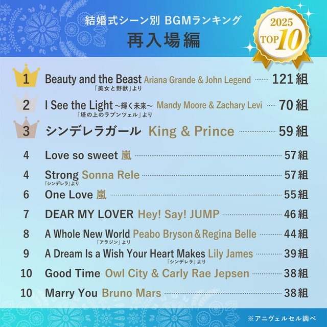 【乞食速報】GLAY、結婚式の楽曲使用につき著作隣接権料無償に！『誘惑』を流し放題！今すぐ結婚式しろ！ | 【乞食速報】GLAY、結婚式の楽曲使用につき著作隣接権料無償に！『誘惑』を流し放題！今すぐ結婚式しろ！ | 【乞食速報】GLAY、結婚式の楽曲使用につき著作隣接権料無償に！『誘惑』を流し放題！今すぐ結婚式しろ！ | 【乞食速報】GLAY、結婚式の楽曲使用につき著作隣接権料無償に！『誘惑』を流し放題！今すぐ結婚式しろ！ | 【乞食速報】GLAY、結婚式の楽曲使用につき著作隣接権料無償に！『誘惑』を流し放題！今すぐ結婚式しろ！ | 【乞食速報】GLAY、結婚式の楽曲使用につき著作隣接権料無償に！『誘惑』を流し放題！今すぐ結婚式しろ！ | 【乞食速報】GLAY、結婚式の楽曲使用につき著作隣接権料無償に！『誘惑』を流し放題！今すぐ結婚式しろ！ | 【乞食速報】GLAY、結婚式の楽曲使用につき著作隣接権料無償に！『誘惑』を流し放題！今すぐ結婚式しろ！ | 【乞食速報】GLAY、結婚式の楽曲使用につき著作隣接権料無償に！『誘惑』を流し放題！今すぐ結婚式しろ！ | 【乞食速報】GLAY、結婚式の楽曲使用につき著作隣接権料無償に！『誘惑』を流し放題！今すぐ結婚式しろ！ | 【乞食速報】GLAY、結婚式の楽曲使用につき著作隣接権料無償に！『誘惑』を流し放題！今すぐ結婚式しろ！ | 【乞食速報】GLAY、結婚式の楽曲使用につき著作隣接権料無償に！『誘惑』を流し放題！今すぐ結婚式しろ！ | 【乞食速報】GLAY、結婚式の楽曲使用につき著作隣接権料無償に！『誘惑』を流し放題！今すぐ結婚式しろ！ | 【乞食速報】GLAY、結婚式の楽曲使用につき著作隣接権料無償に！『誘惑』を流し放題！今すぐ結婚式しろ！ | 【乞食速報】GLAY、結婚式の楽曲使用につき著作隣接権料無償に！『誘惑』を流し放題！今すぐ結婚式しろ！ | 【乞食速報】GLAY、結婚式の楽曲使用につき著作隣接権料無償に！『誘惑』を流し放題！今すぐ結婚式しろ！ | やっちまった速報(16095057456384_16)
