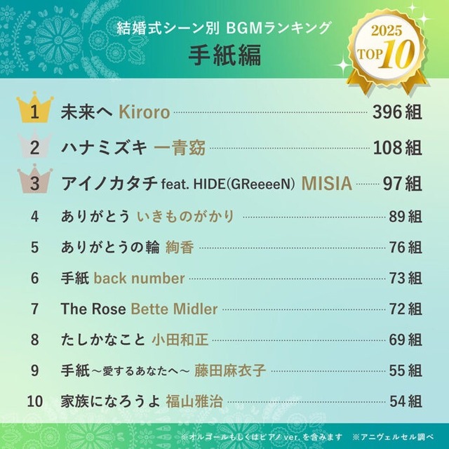 【乞食速報】GLAY、結婚式の楽曲使用につき著作隣接権料無償に！『誘惑』を流し放題！今すぐ結婚式しろ！ | 【乞食速報】GLAY、結婚式の楽曲使用につき著作隣接権料無償に！『誘惑』を流し放題！今すぐ結婚式しろ！ | 【乞食速報】GLAY、結婚式の楽曲使用につき著作隣接権料無償に！『誘惑』を流し放題！今すぐ結婚式しろ！ | 【乞食速報】GLAY、結婚式の楽曲使用につき著作隣接権料無償に！『誘惑』を流し放題！今すぐ結婚式しろ！ | 【乞食速報】GLAY、結婚式の楽曲使用につき著作隣接権料無償に！『誘惑』を流し放題！今すぐ結婚式しろ！ | 【乞食速報】GLAY、結婚式の楽曲使用につき著作隣接権料無償に！『誘惑』を流し放題！今すぐ結婚式しろ！ | 【乞食速報】GLAY、結婚式の楽曲使用につき著作隣接権料無償に！『誘惑』を流し放題！今すぐ結婚式しろ！ | 【乞食速報】GLAY、結婚式の楽曲使用につき著作隣接権料無償に！『誘惑』を流し放題！今すぐ結婚式しろ！ | 【乞食速報】GLAY、結婚式の楽曲使用につき著作隣接権料無償に！『誘惑』を流し放題！今すぐ結婚式しろ！ | 【乞食速報】GLAY、結婚式の楽曲使用につき著作隣接権料無償に！『誘惑』を流し放題！今すぐ結婚式しろ！ | 【乞食速報】GLAY、結婚式の楽曲使用につき著作隣接権料無償に！『誘惑』を流し放題！今すぐ結婚式しろ！ | 【乞食速報】GLAY、結婚式の楽曲使用につき著作隣接権料無償に！『誘惑』を流し放題！今すぐ結婚式しろ！ | 【乞食速報】GLAY、結婚式の楽曲使用につき著作隣接権料無償に！『誘惑』を流し放題！今すぐ結婚式しろ！ | 【乞食速報】GLAY、結婚式の楽曲使用につき著作隣接権料無償に！『誘惑』を流し放題！今すぐ結婚式しろ！ | 【乞食速報】GLAY、結婚式の楽曲使用につき著作隣接権料無償に！『誘惑』を流し放題！今すぐ結婚式しろ！ | 【乞食速報】GLAY、結婚式の楽曲使用につき著作隣接権料無償に！『誘惑』を流し放題！今すぐ結婚式しろ！ | 【乞食速報】GLAY、結婚式の楽曲使用につき著作隣接権料無償に！『誘惑』を流し放題！今すぐ結婚式しろ！ | やっちまった速報(16095057790293_17)