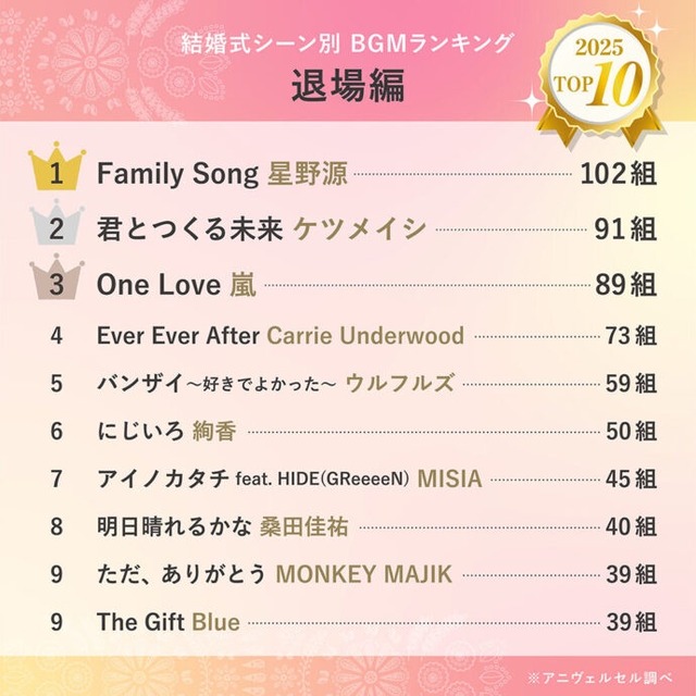 【乞食速報】GLAY、結婚式の楽曲使用につき著作隣接権料無償に！『誘惑』を流し放題！今すぐ結婚式しろ！ | 【乞食速報】GLAY、結婚式の楽曲使用につき著作隣接権料無償に！『誘惑』を流し放題！今すぐ結婚式しろ！ | 【乞食速報】GLAY、結婚式の楽曲使用につき著作隣接権料無償に！『誘惑』を流し放題！今すぐ結婚式しろ！ | 【乞食速報】GLAY、結婚式の楽曲使用につき著作隣接権料無償に！『誘惑』を流し放題！今すぐ結婚式しろ！ | 【乞食速報】GLAY、結婚式の楽曲使用につき著作隣接権料無償に！『誘惑』を流し放題！今すぐ結婚式しろ！ | 【乞食速報】GLAY、結婚式の楽曲使用につき著作隣接権料無償に！『誘惑』を流し放題！今すぐ結婚式しろ！ | 【乞食速報】GLAY、結婚式の楽曲使用につき著作隣接権料無償に！『誘惑』を流し放題！今すぐ結婚式しろ！ | 【乞食速報】GLAY、結婚式の楽曲使用につき著作隣接権料無償に！『誘惑』を流し放題！今すぐ結婚式しろ！ | 【乞食速報】GLAY、結婚式の楽曲使用につき著作隣接権料無償に！『誘惑』を流し放題！今すぐ結婚式しろ！ | 【乞食速報】GLAY、結婚式の楽曲使用につき著作隣接権料無償に！『誘惑』を流し放題！今すぐ結婚式しろ！ | 【乞食速報】GLAY、結婚式の楽曲使用につき著作隣接権料無償に！『誘惑』を流し放題！今すぐ結婚式しろ！ | 【乞食速報】GLAY、結婚式の楽曲使用につき著作隣接権料無償に！『誘惑』を流し放題！今すぐ結婚式しろ！ | 【乞食速報】GLAY、結婚式の楽曲使用につき著作隣接権料無償に！『誘惑』を流し放題！今すぐ結婚式しろ！ | 【乞食速報】GLAY、結婚式の楽曲使用につき著作隣接権料無償に！『誘惑』を流し放題！今すぐ結婚式しろ！ | 【乞食速報】GLAY、結婚式の楽曲使用につき著作隣接権料無償に！『誘惑』を流し放題！今すぐ結婚式しろ！ | 【乞食速報】GLAY、結婚式の楽曲使用につき著作隣接権料無償に！『誘惑』を流し放題！今すぐ結婚式しろ！ | 【乞食速報】GLAY、結婚式の楽曲使用につき著作隣接権料無償に！『誘惑』を流し放題！今すぐ結婚式しろ！ | 【乞食速報】GLAY、結婚式の楽曲使用につき著作隣接権料無償に！『誘惑』を流し放題！今すぐ結婚式しろ！ | やっちまった速報(16095058106626_18)