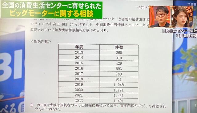 【朗報】元ビッグモーターさん、伊藤忠商事に身売りした結果ｗｗｗｗｗｗｗ | 【朗報】元ビッグモーターさん、伊藤忠商事に身売りした結果ｗｗｗｗｗｗｗ | 【朗報】元ビッグモーターさん、伊藤忠商事に身売りした結果ｗｗｗｗｗｗｗ | 【朗報】元ビッグモーターさん、伊藤忠商事に身売りした結果ｗｗｗｗｗｗｗ | 【朗報】元ビッグモーターさん、伊藤忠商事に身売りした結果ｗｗｗｗｗｗｗ | 【朗報】元ビッグモーターさん、伊藤忠商事に身売りした結果ｗｗｗｗｗｗｗ | 【朗報】元ビッグモーターさん、伊藤忠商事に身売りした結果ｗｗｗｗｗｗｗ | 【朗報】元ビッグモーターさん、伊藤忠商事に身売りした結果ｗｗｗｗｗｗｗ | 【朗報】元ビッグモーターさん、伊藤忠商事に身売りした結果ｗｗｗｗｗｗｗ | 【朗報】元ビッグモーターさん、伊藤忠商事に身売りした結果ｗｗｗｗｗｗｗ | 【朗報】元ビッグモーターさん、伊藤忠商事に身売りした結果ｗｗｗｗｗｗｗ | 【朗報】元ビッグモーターさん、伊藤忠商事に身売りした結果ｗｗｗｗｗｗｗ | 【朗報】元ビッグモーターさん、伊藤忠商事に身売りした結果ｗｗｗｗｗｗｗ | 【朗報】元ビッグモーターさん、伊藤忠商事に身売りした結果ｗｗｗｗｗｗｗ | 【朗報】元ビッグモーターさん、伊藤忠商事に身売りした結果ｗｗｗｗｗｗｗ | 【朗報】元ビッグモーターさん、伊藤忠商事に身売りした結果ｗｗｗｗｗｗｗ | 【朗報】元ビッグモーターさん、伊藤忠商事に身売りした結果ｗｗｗｗｗｗｗ | 【朗報】元ビッグモーターさん、伊藤忠商事に身売りした結果ｗｗｗｗｗｗｗ | 【朗報】元ビッグモーターさん、伊藤忠商事に身売りした結果ｗｗｗｗｗｗｗ | やっちまった速報(16185058668708_19)