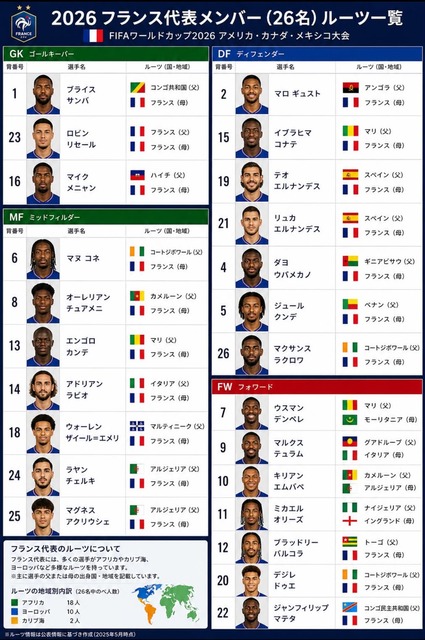 【衝撃】サッカー・フランス代表、こう見るとマジで強過ぎて限界突破wwwwww | 【衝撃】サッカー・フランス代表、こう見るとマジで強過ぎて限界突破wwwwww | 【衝撃】サッカー・フランス代表、こう見るとマジで強過ぎて限界突破wwwwww | 【衝撃】サッカー・フランス代表、こう見るとマジで強過ぎて限界突破wwwwww | 【衝撃】サッカー・フランス代表、こう見るとマジで強過ぎて限界突破wwwwww | 【衝撃】サッカー・フランス代表、こう見るとマジで強過ぎて限界突破wwwwww | 【衝撃】サッカー・フランス代表、こう見るとマジで強過ぎて限界突破wwwwww | 【衝撃】サッカー・フランス代表、こう見るとマジで強過ぎて限界突破wwwwww | やっちまった速報(17085059665979_8)
