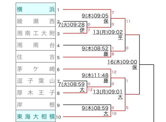 【朗報】高校野球に『戦国武将』が現れ勝ち確へwwwwwwwwwwwwwwwwwwwwwwwwww | 【朗報】高校野球に『戦国武将』が現れ勝ち確へwwwwwwwwwwwwwwwwwwwwwwwwww | 【朗報】高校野球に『戦国武将』が現れ勝ち確へwwwwwwwwwwwwwwwwwwwwwwwwww | 【朗報】高校野球に『戦国武将』が現れ勝ち確へwwwwwwwwwwwwwwwwwwwwwwwwww | 【朗報】高校野球に『戦国武将』が現れ勝ち確へwwwwwwwwwwwwwwwwwwwwwwwwww | 【朗報】高校野球に『戦国武将』が現れ勝ち確へwwwwwwwwwwwwwwwwwwwwwwwwww | 【朗報】高校野球に『戦国武将』が現れ勝ち確へwwwwwwwwwwwwwwwwwwwwwwwwww | 【朗報】高校野球に『戦国武将』が現れ勝ち確へwwwwwwwwwwwwwwwwwwwwwwwwww | 【朗報】高校野球に『戦国武将』が現れ勝ち確へwwwwwwwwwwwwwwwwwwwwwwwwww | 【朗報】高校野球に『戦国武将』が現れ勝ち確へwwwwwwwwwwwwwwwwwwwwwwwwww | 【朗報】高校野球に『戦国武将』が現れ勝ち確へwwwwwwwwwwwwwwwwwwwwwwwwww | 【朗報】高校野球に『戦国武将』が現れ勝ち確へwwwwwwwwwwwwwwwwwwwwwwwwww | 【朗報】高校野球に『戦国武将』が現れ勝ち確へwwwwwwwwwwwwwwwwwwwwwwwwww | 【朗報】高校野球に『戦国武将』が現れ勝ち確へwwwwwwwwwwwwwwwwwwwwwwwwww | 【朗報】高校野球に『戦国武将』が現れ勝ち確へwwwwwwwwwwwwwwwwwwwwwwwwww | 【朗報】高校野球に『戦国武将』が現れ勝ち確へwwwwwwwwwwwwwwwwwwwwwwwwww | 【朗報】高校野球に『戦国武将』が現れ勝ち確へwwwwwwwwwwwwwwwwwwwwwwwwww | 【朗報】高校野球に『戦国武将』が現れ勝ち確へwwwwwwwwwwwwwwwwwwwwwwwwww | やっちまった速報(17125101279109_18)