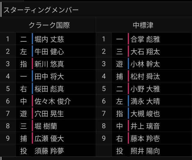 【朗報】高校野球に『戦国武将』が現れ勝ち確へwwwwwwwwwwwwwwwwwwwwwwwwww | 【朗報】高校野球に『戦国武将』が現れ勝ち確へwwwwwwwwwwwwwwwwwwwwwwwwww | 【朗報】高校野球に『戦国武将』が現れ勝ち確へwwwwwwwwwwwwwwwwwwwwwwwwww | 【朗報】高校野球に『戦国武将』が現れ勝ち確へwwwwwwwwwwwwwwwwwwwwwwwwww | 【朗報】高校野球に『戦国武将』が現れ勝ち確へwwwwwwwwwwwwwwwwwwwwwwwwww | やっちまった速報(17125056737104_5)