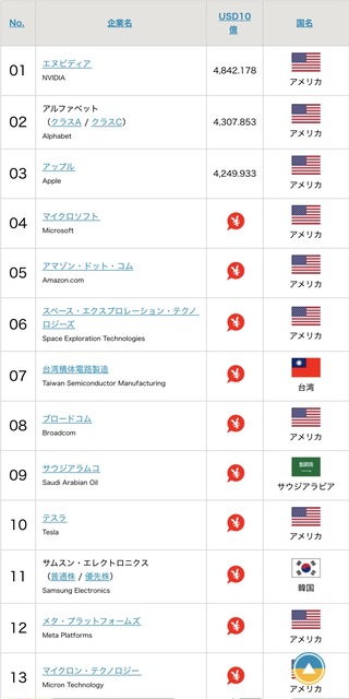 【悲報】中国、世界好感度で米国抜く | 【悲報】中国、世界好感度で米国抜く | 【悲報】中国、世界好感度で米国抜く | やっちまった速報(18050449509552_3)