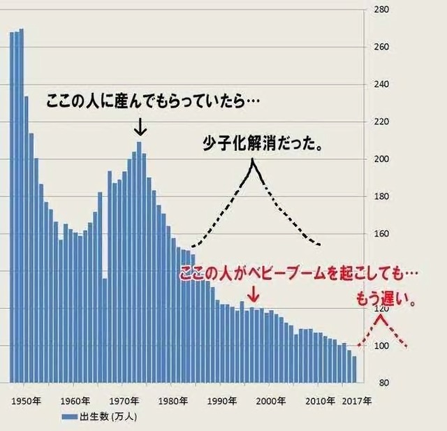 台湾、出生率が人類史上最低の0.69を記録wwwｗ | 台湾、出生率が人類史上最低の0.69を記録wwwｗ | 台湾、出生率が人類史上最低の0.69を記録wwwｗ | 台湾、出生率が人類史上最低の0.69を記録wwwｗ | 台湾、出生率が人類史上最低の0.69を記録wwwｗ | 台湾、出生率が人類史上最低の0.69を記録wwwｗ | やっちまった速報(19015455940660_6)