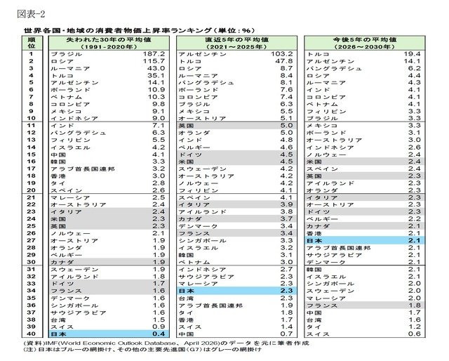 【悲報】おサナ、インフレを指摘されプンプン💢　「日本はほぼインフレしていない、実質賃金は凄く上がっている」 | 【悲報】おサナ、インフレを指摘されプンプン💢　「日本はほぼインフレしていない、実質賃金は凄く上がっている」 | 【悲報】おサナ、インフレを指摘されプンプン💢　「日本はほぼインフレしていない、実質賃金は凄く上がっている」 | 【悲報】おサナ、インフレを指摘されプンプン💢　「日本はほぼインフレしていない、実質賃金は凄く上がっている」 | 【悲報】おサナ、インフレを指摘されプンプン💢　「日本はほぼインフレしていない、実質賃金は凄く上がっている」 | 【悲報】おサナ、インフレを指摘されプンプン💢　「日本はほぼインフレしていない、実質賃金は凄く上がっている」 | 【悲報】おサナ、インフレを指摘されプンプン💢　「日本はほぼインフレしていない、実質賃金は凄く上がっている」 | 【悲報】おサナ、インフレを指摘されプンプン💢　「日本はほぼインフレしていない、実質賃金は凄く上がっている」 | 【悲報】おサナ、インフレを指摘されプンプン💢　「日本はほぼインフレしていない、実質賃金は凄く上がっている」 | やっちまった速報(19025519923616_9)