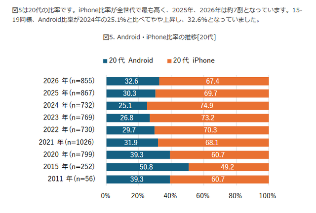 【朗報】国内のスマートフォンのシェア率、ついにAndroidが逆転ｗｗｗｗｗｗｗｗｗｗｗ | 【朗報】国内のスマートフォンのシェア率、ついにAndroidが逆転ｗｗｗｗｗｗｗｗｗｗｗ | 【朗報】国内のスマートフォンのシェア率、ついにAndroidが逆転ｗｗｗｗｗｗｗｗｗｗｗ | 【朗報】国内のスマートフォンのシェア率、ついにAndroidが逆転ｗｗｗｗｗｗｗｗｗｗｗ | 【朗報】国内のスマートフォンのシェア率、ついにAndroidが逆転ｗｗｗｗｗｗｗｗｗｗｗ | 【朗報】国内のスマートフォンのシェア率、ついにAndroidが逆転ｗｗｗｗｗｗｗｗｗｗｗ | やっちまった速報(21025535452246_6)