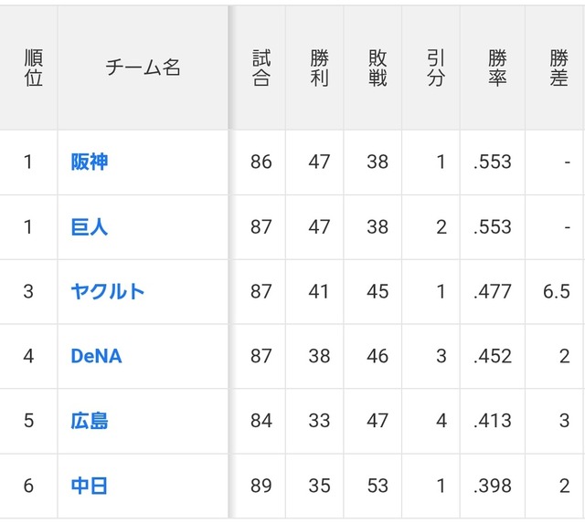 【悲報】岐阜県40度ｗｗｗｗｗｗｗｗｗｗｗｗ | 【悲報】岐阜県40度ｗｗｗｗｗｗｗｗｗｗｗｗ | 【悲報】岐阜県40度ｗｗｗｗｗｗｗｗｗｗｗｗ | 【悲報】岐阜県40度ｗｗｗｗｗｗｗｗｗｗｗｗ | 【悲報】岐阜県40度ｗｗｗｗｗｗｗｗｗｗｗｗ | 【悲報】岐阜県40度ｗｗｗｗｗｗｗｗｗｗｗｗ | 【悲報】岐阜県40度ｗｗｗｗｗｗｗｗｗｗｗｗ | やっちまった速報(21195457207943_7)