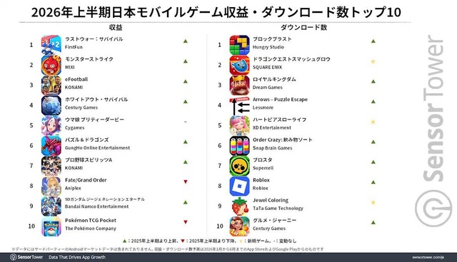 【悲報】ホロライブの音ゲー、ショボ過ぎて炎上！株価も下がる大惨事wｗｗｗｗｗwwwwwwwwww | 【悲報】ホロライブの音ゲー、ショボ過ぎて炎上！株価も下がる大惨事wｗｗｗｗｗwwwwwwwwww | 【悲報】ホロライブの音ゲー、ショボ過ぎて炎上！株価も下がる大惨事wｗｗｗｗｗwwwwwwwwww | 【悲報】ホロライブの音ゲー、ショボ過ぎて炎上！株価も下がる大惨事wｗｗｗｗｗwwwwwwwwww | 【悲報】ホロライブの音ゲー、ショボ過ぎて炎上！株価も下がる大惨事wｗｗｗｗｗwwwwwwwwww | 【悲報】ホロライブの音ゲー、ショボ過ぎて炎上！株価も下がる大惨事wｗｗｗｗｗwwwwwwwwww | 【悲報】ホロライブの音ゲー、ショボ過ぎて炎上！株価も下がる大惨事wｗｗｗｗｗwwwwwwwwww | 【悲報】ホロライブの音ゲー、ショボ過ぎて炎上！株価も下がる大惨事wｗｗｗｗｗwwwwwwwwww | 【悲報】ホロライブの音ゲー、ショボ過ぎて炎上！株価も下がる大惨事wｗｗｗｗｗwwwwwwwwww | 【悲報】ホロライブの音ゲー、ショボ過ぎて炎上！株価も下がる大惨事wｗｗｗｗｗwwwwwwwwww | 【悲報】ホロライブの音ゲー、ショボ過ぎて炎上！株価も下がる大惨事wｗｗｗｗｗwwwwwwwwww | 【悲報】ホロライブの音ゲー、ショボ過ぎて炎上！株価も下がる大惨事wｗｗｗｗｗwwwwwwwwww | 【悲報】ホロライブの音ゲー、ショボ過ぎて炎上！株価も下がる大惨事wｗｗｗｗｗwwwwwwwwww | 【悲報】ホロライブの音ゲー、ショボ過ぎて炎上！株価も下がる大惨事wｗｗｗｗｗwwwwwwwwww | 【悲報】ホロライブの音ゲー、ショボ過ぎて炎上！株価も下がる大惨事wｗｗｗｗｗwwwwwwwwww | 【悲報】ホロライブの音ゲー、ショボ過ぎて炎上！株価も下がる大惨事wｗｗｗｗｗwwwwwwwwww | 【悲報】ホロライブの音ゲー、ショボ過ぎて炎上！株価も下がる大惨事wｗｗｗｗｗwwwwwwwwww | 【悲報】ホロライブの音ゲー、ショボ過ぎて炎上！株価も下がる大惨事wｗｗｗｗｗwwwwwwwwww | 【悲報】ホロライブの音ゲー、ショボ過ぎて炎上！株価も下がる大惨事wｗｗｗｗｗwwwwwwwwww | 【悲報】ホロライブの音ゲー、ショボ過ぎて炎上！株価も下がる大惨事wｗｗｗｗｗwwwwwwwwww | 【悲報】ホロライブの音ゲー、ショボ過ぎて炎上！株価も下がる大惨事wｗｗｗｗｗwwwwwwwwww | やっちまった速報(25133517247131_21)