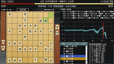 【噂】ビスティ「Lゴジラ対エヴァンゲリオン2」導入は年内か！？
 | やっちまった速報(最新記事2)