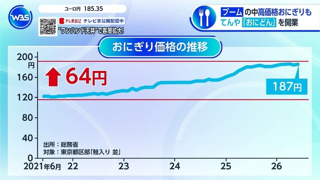 【悲報】日本人のランチ代、443円で過去最高額wwwwwwwwwwwww | 【悲報】日本人のランチ代、443円で過去最高額wwwwwwwwwwwww | 【悲報】日本人のランチ代、443円で過去最高額wwwwwwwwwwwww | 【悲報】日本人のランチ代、443円で過去最高額wwwwwwwwwwwww | 【悲報】日本人のランチ代、443円で過去最高額wwwwwwwwwwwww | 【悲報】日本人のランチ代、443円で過去最高額wwwwwwwwwwwww | 【悲報】日本人のランチ代、443円で過去最高額wwwwwwwwwwwww | やっちまった速報(26083511223935_7)