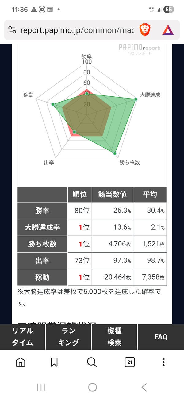 SAO2の5000枚突破率がすごい | SAO2の5000枚突破率がすごい | やっちまった速報(30121531888024_2)