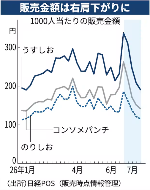 【朗報】反日ポテチ、改心するwwwwww | 【朗報】反日ポテチ、改心するwwwwww | 【朗報】反日ポテチ、改心するwwwwww | 【朗報】反日ポテチ、改心するwwwwww | 【朗報】反日ポテチ、改心するwwwwww | 【朗報】反日ポテチ、改心するwwwwww | やっちまった速報(31081534843249_6)