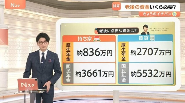 【悲報】有名投資家「もっと現金を使っておけば良かった」 | 【悲報】有名投資家「もっと現金を使っておけば良かった」 | 【悲報】有名投資家「もっと現金を使っておけば良かった」 | 【悲報】有名投資家「もっと現金を使っておけば良かった」 | 【悲報】有名投資家「もっと現金を使っておけば良かった」 | 【悲報】有名投資家「もっと現金を使っておけば良かった」 | やっちまった速報(31093534421264_6)