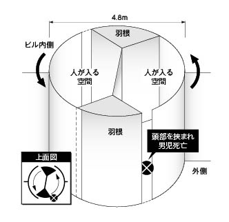 【閲覧注意】メスガキさん、回転扉で逝く【動画】 | 【閲覧注意】メスガキさん、回転扉で逝く【動画】 | やっちまった速報(31213533838013_2)