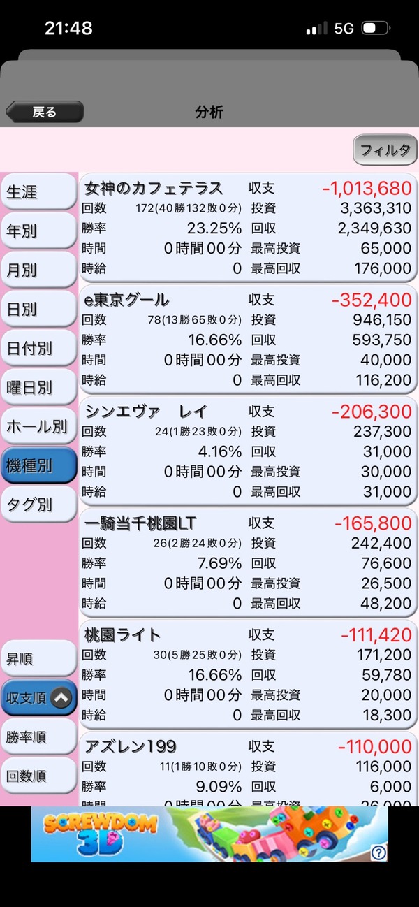 ついにe女神のカフェテラスの収支がマイナス1000kに到達したわ | ついにe女神のカフェテラスの収支がマイナス1000kに到達したわ | やっちまった速報(01215534813430_2)